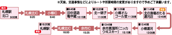 旭川行程表